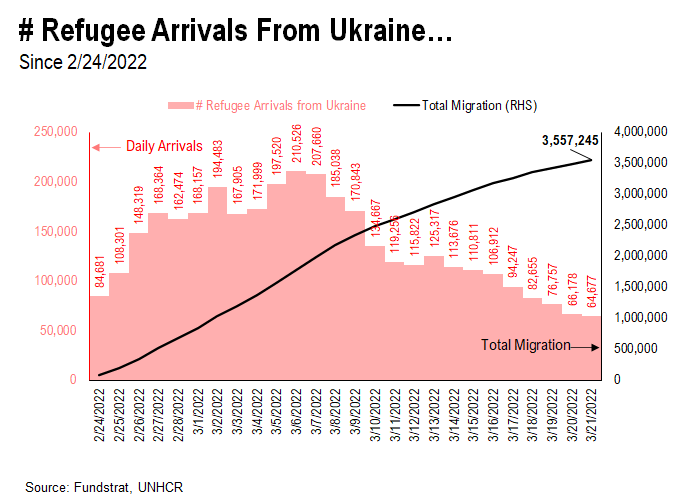 On 2/24/2022, >40% of S&P 500 stocks were in a bear market = 9 of 9 times past 30 years stocks higher 12M out (ex-recession)
