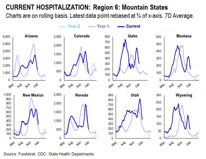 Adding Russia-Ukraine war data statistics. Markets are in the eye of the storm and remember, markets bottom on bad news not good news