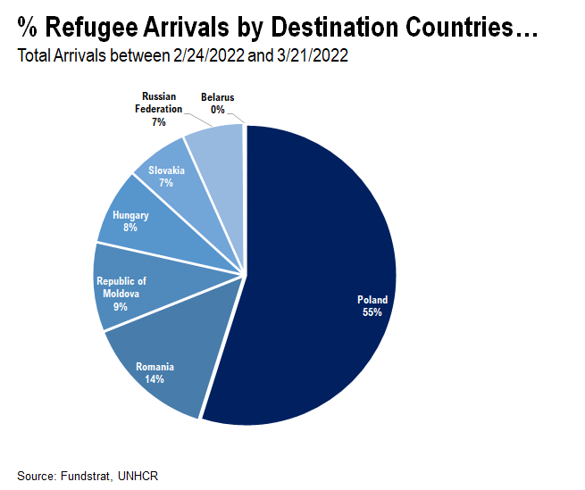 On 2/24/2022, >40% of S&P 500 stocks were in a bear market = 9 of 9 times past 30 years stocks higher 12M out (ex-recession)