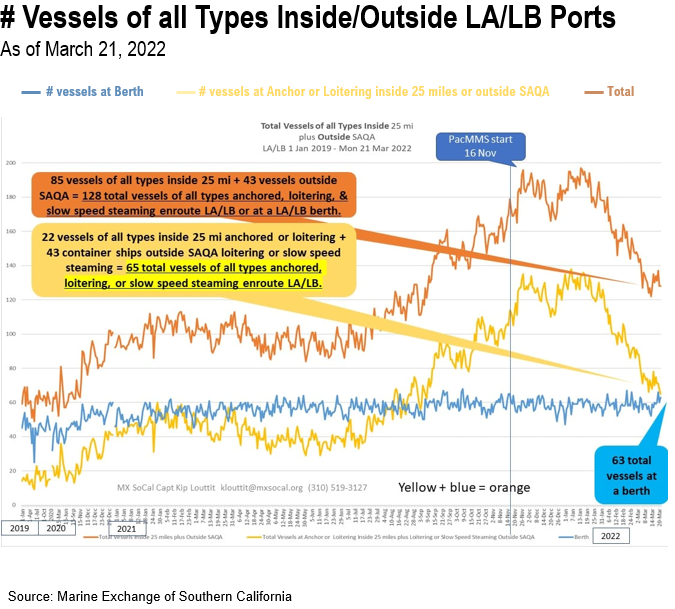 On 2/24/2022, >40% of S&P 500 stocks were in a bear market = 9 of 9 times past 30 years stocks higher 12M out (ex-recession)