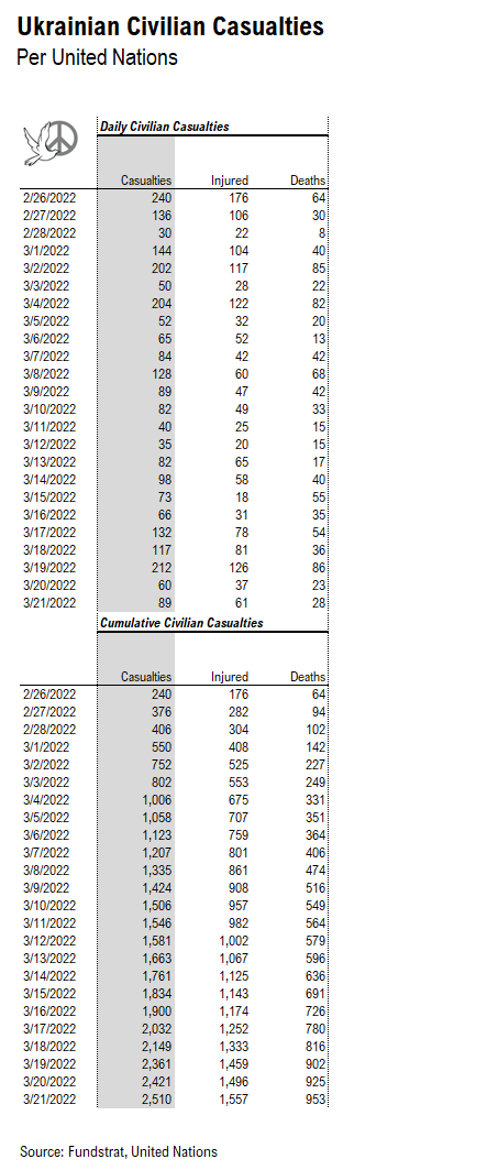 On 2/24/2022, >40% of S&P 500 stocks were in a bear market = 9 of 9 times past 30 years stocks higher 12M out (ex-recession)