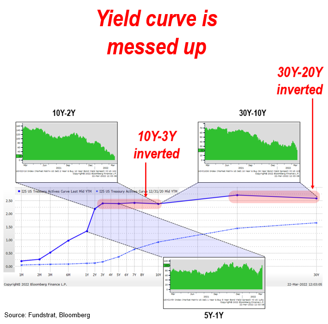 On 2/24/2022, >40% of S&P 500 stocks were in a bear market = 9 of 9 times past 30 years stocks higher 12M out (ex-recession)