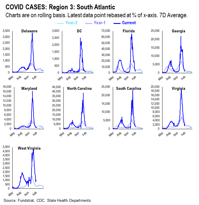 Adding Russia-Ukraine war data statistics. Markets are in the eye of the storm and remember, markets bottom on bad news not good news