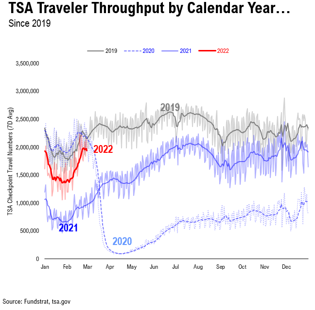 Adding Russia-Ukraine war data statistics. Markets are in the eye of the storm and remember, markets bottom on bad news not good news