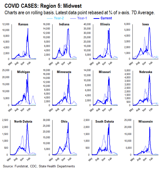 Adding Russia-Ukraine war data statistics. Markets are in the eye of the storm and remember, markets bottom on bad news not good news