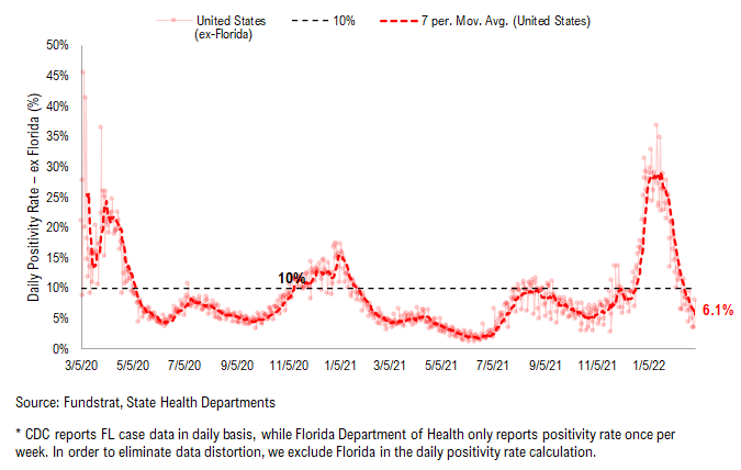 Adding Russia-Ukraine war data statistics. Markets are in the eye of the storm and remember, markets bottom on bad news not good news