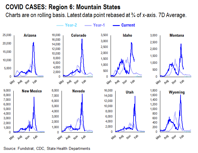 Adding Russia-Ukraine war data statistics. Markets are in the eye of the storm and remember, markets bottom on bad news not good news