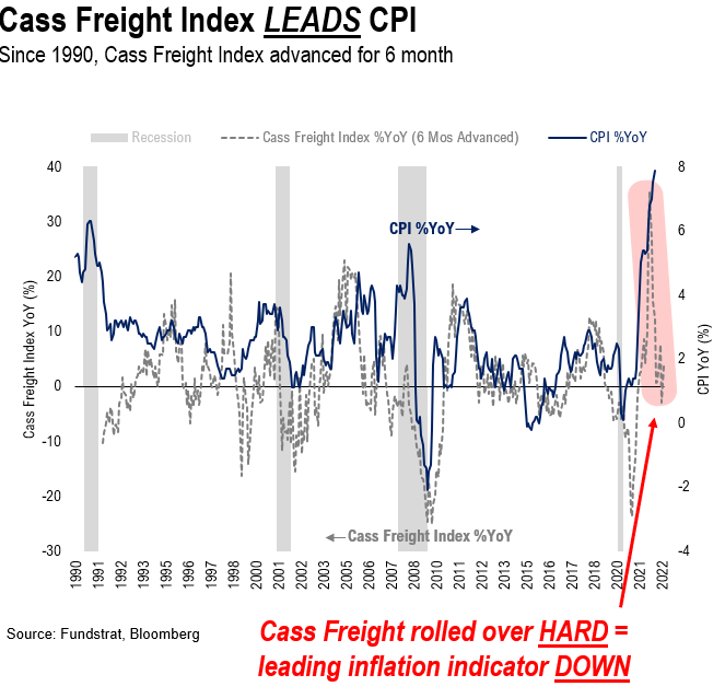 On 2/24/2022, >40% of S&P 500 stocks were in a bear market = 9 of 9 times past 30 years stocks higher 12M out (ex-recession)