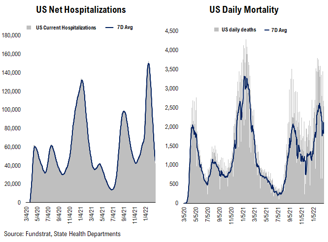 Adding Russia-Ukraine war data statistics. Markets are in the eye of the storm and remember, markets bottom on bad news not good news