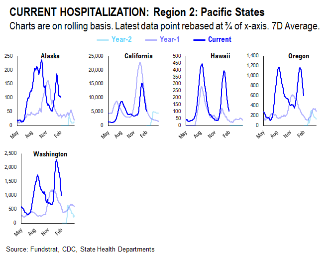 Adding Russia-Ukraine war data statistics. Markets are in the eye of the storm and remember, markets bottom on bad news not good news