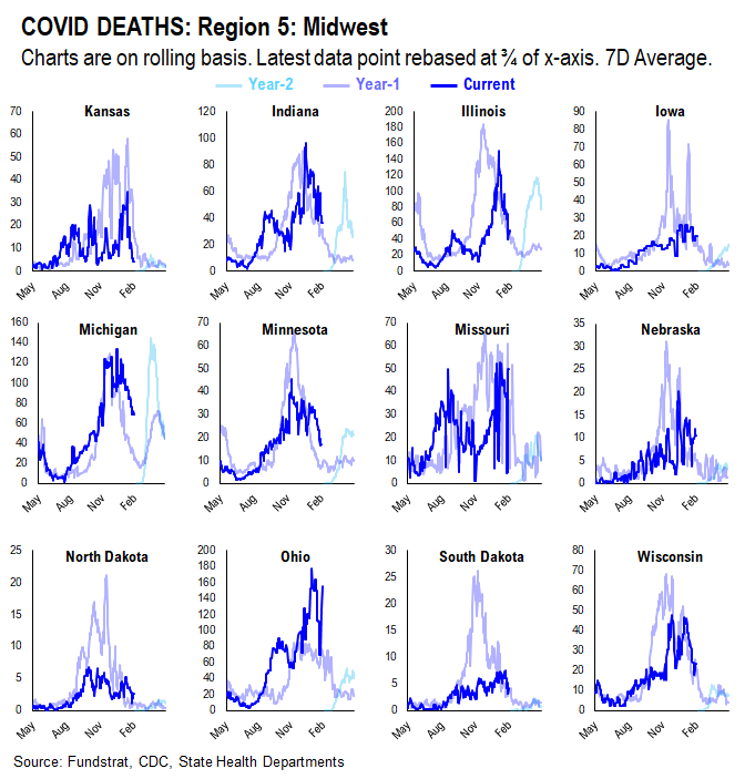 Adding Russia-Ukraine war data statistics. Markets are in the eye of the storm and remember, markets bottom on bad news not good news