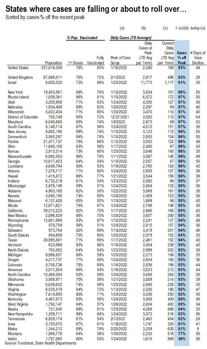 Adding Russia-Ukraine war data statistics. Markets are in the eye of the storm and remember, markets bottom on bad news not good news