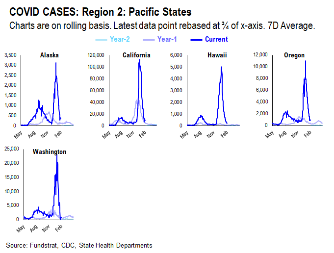 Adding Russia-Ukraine war data statistics. Markets are in the eye of the storm and remember, markets bottom on bad news not good news