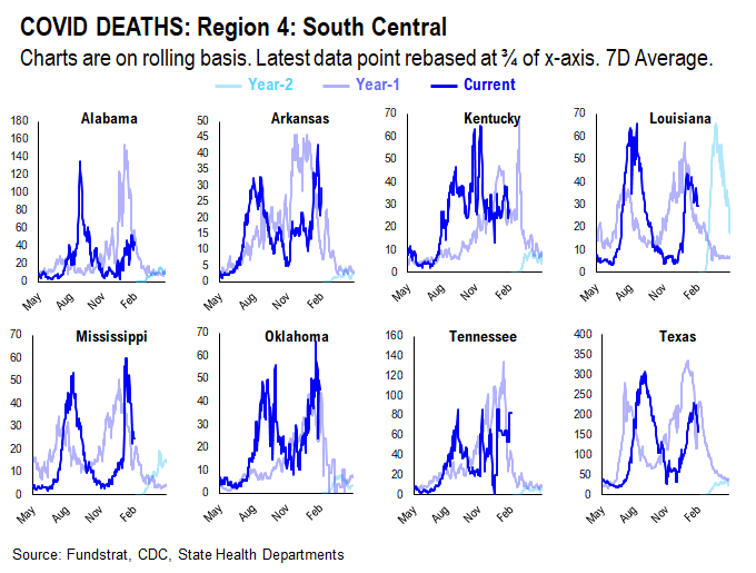 Adding Russia-Ukraine war data statistics. Markets are in the eye of the storm and remember, markets bottom on bad news not good news