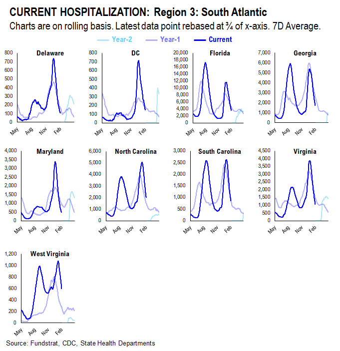 Adding Russia-Ukraine war data statistics. Markets are in the eye of the storm and remember, markets bottom on bad news not good news