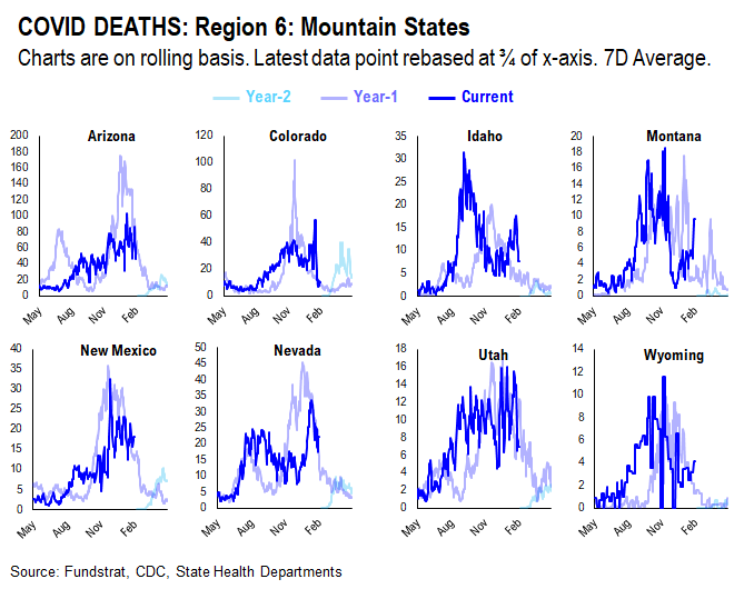 Adding Russia-Ukraine war data statistics. Markets are in the eye of the storm and remember, markets bottom on bad news not good news