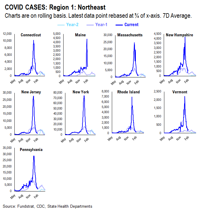 Adding Russia-Ukraine war data statistics. Markets are in the eye of the storm and remember, markets bottom on bad news not good news