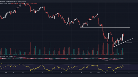 AMZN technical analysis- Where to buy dips?