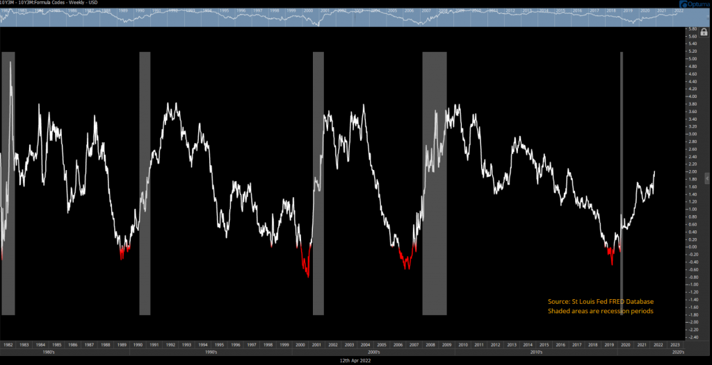 Short-term bounce likely into next week for Stocks