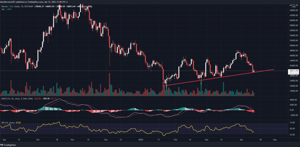 Short-term bounce likely into next week for Stocks