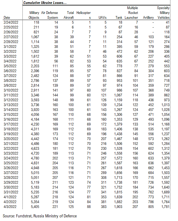Stocks rising in face of March payrolls miss is another half-full sign + Nasdaq 100 Zweig Breadth Thrust 4th sign of whispering bottom
