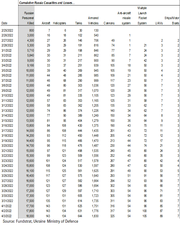 Stocks rising in face of March payrolls miss is another half-full sign + Nasdaq 100 Zweig Breadth Thrust 4th sign of whispering bottom