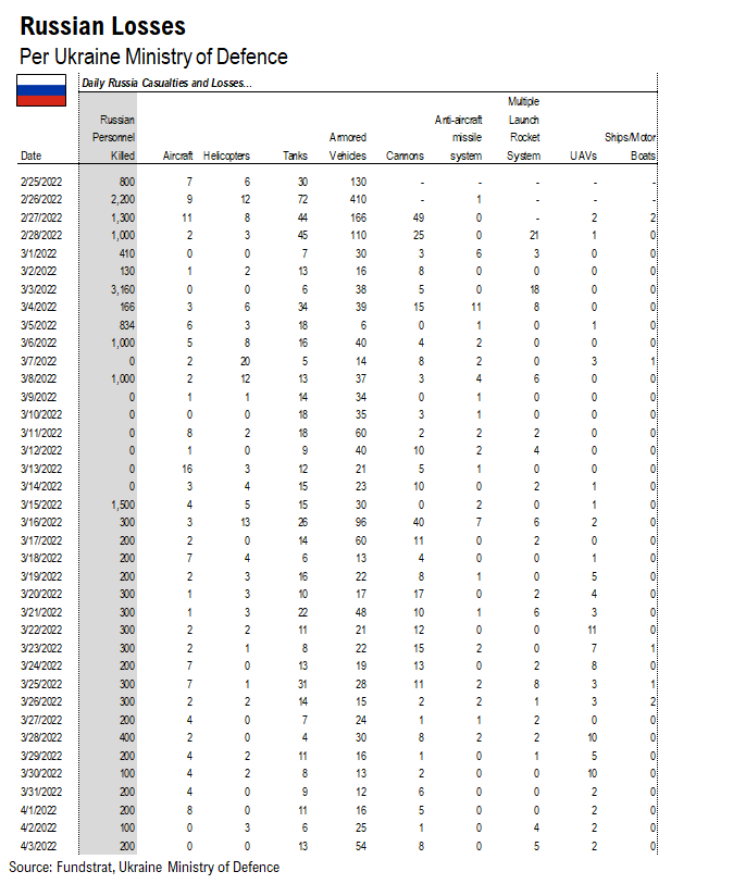 Stocks rising in face of March payrolls miss is another half-full sign + Nasdaq 100 Zweig Breadth Thrust 4th sign of whispering bottom