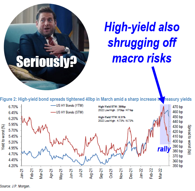 Stocks rising in face of March payrolls miss is another half-full sign + Nasdaq 100 Zweig Breadth Thrust 4th sign of whispering bottom