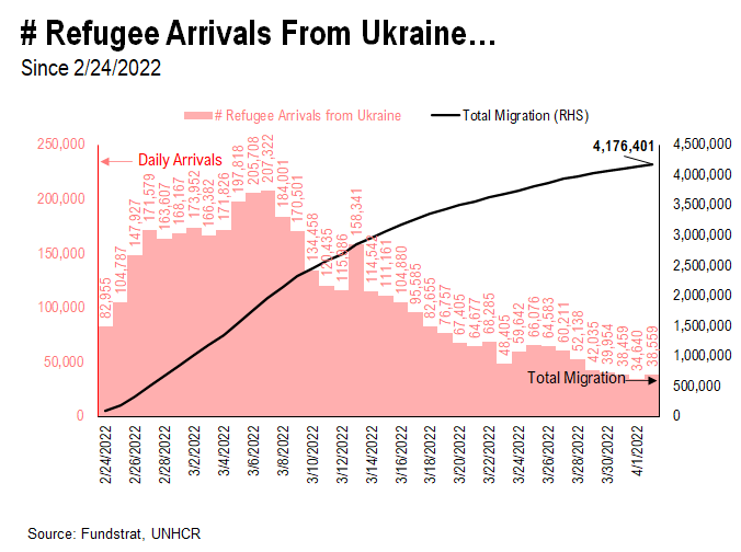 Stocks rising in face of March payrolls miss is another half-full sign + Nasdaq 100 Zweig Breadth Thrust 4th sign of whispering bottom