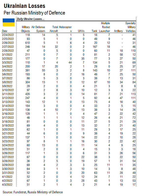Stocks rising in face of March payrolls miss is another half-full sign + Nasdaq 100 Zweig Breadth Thrust 4th sign of whispering bottom