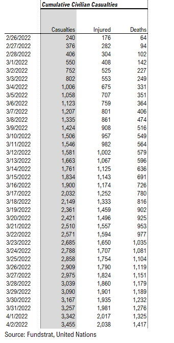 Stocks rising in face of March payrolls miss is another half-full sign + Nasdaq 100 Zweig Breadth Thrust 4th sign of whispering bottom