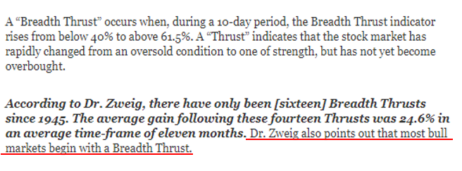 Stocks rising in face of March payrolls miss is another half-full sign + Nasdaq 100 Zweig Breadth Thrust 4th sign of whispering bottom