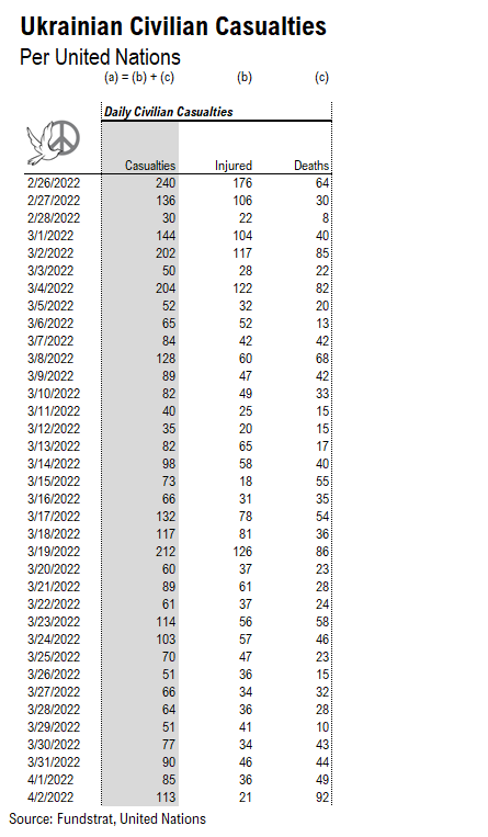 Stocks rising in face of March payrolls miss is another half-full sign + Nasdaq 100 Zweig Breadth Thrust 4th sign of whispering bottom