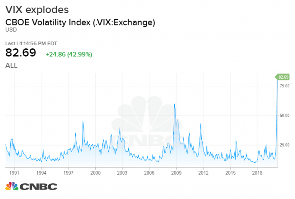 vix define