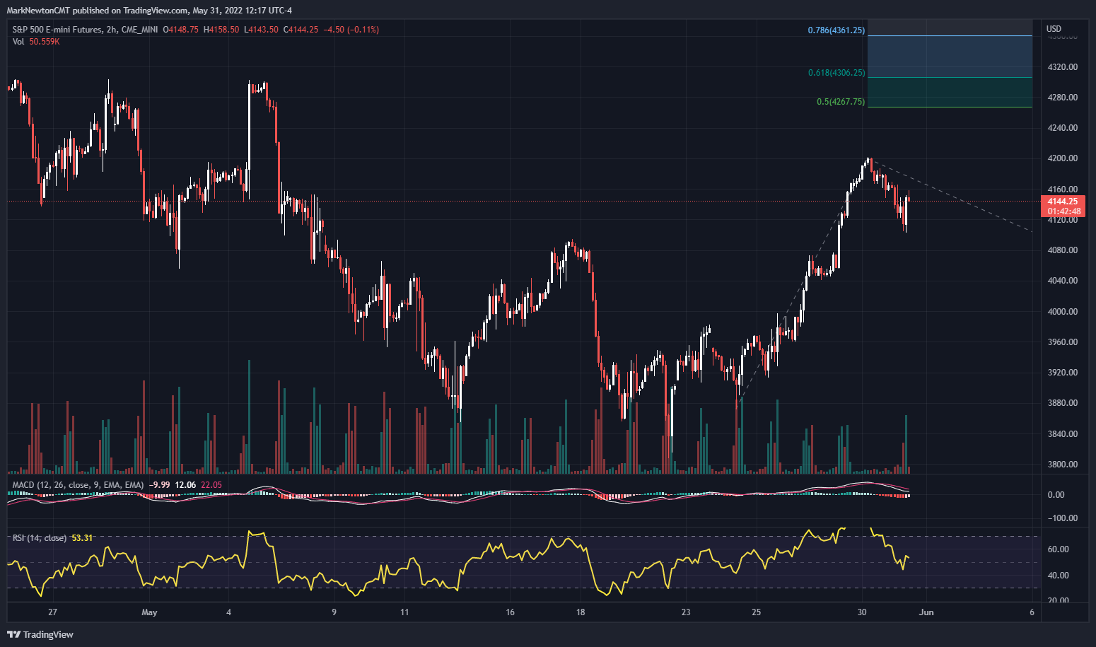 fsinsight bitcoin