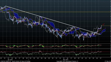 Bounce above 4114 in SPX gives reason for optimism that lows might be in place