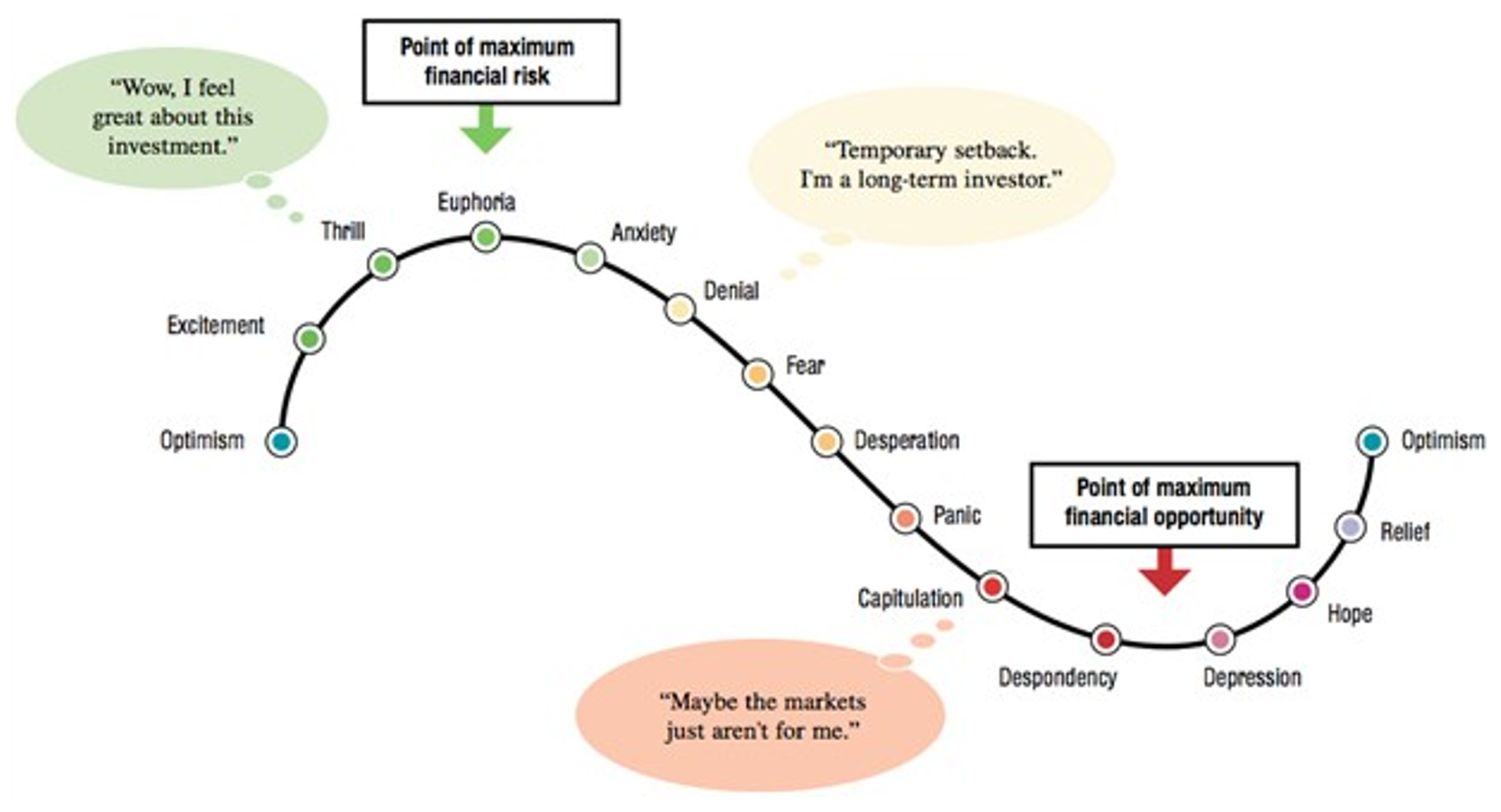 How Focus and Patience Can Become Your Investing Superpower