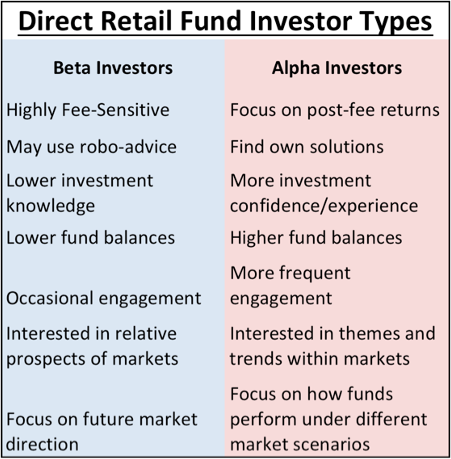 The Great Debate: Active Versus Passive