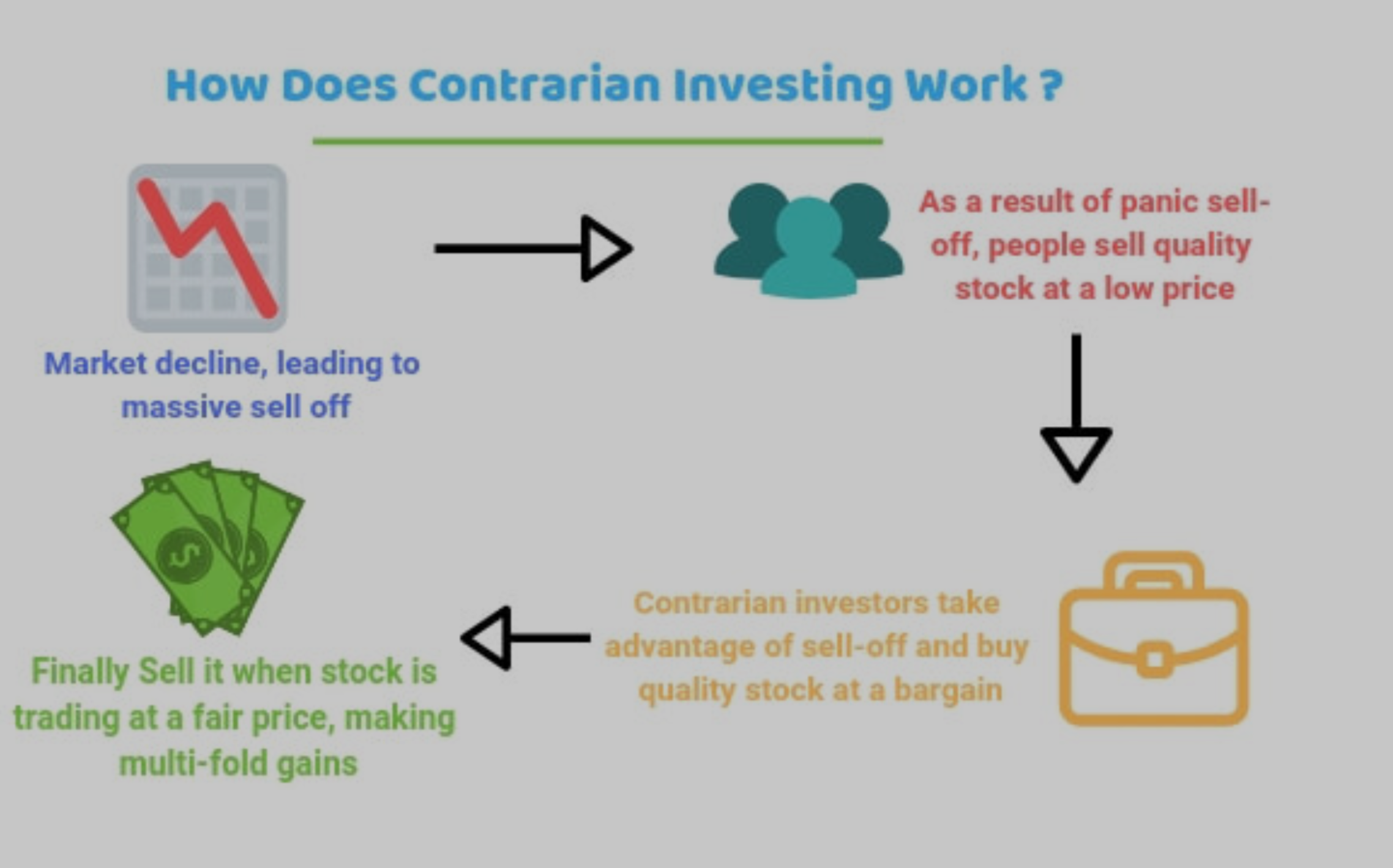 How Does Contrarian Investing Work?