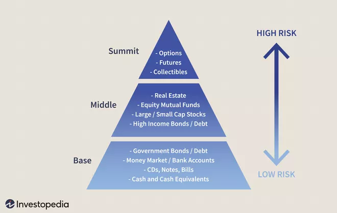 The Importance of Risk Management Is Hard to Overstate