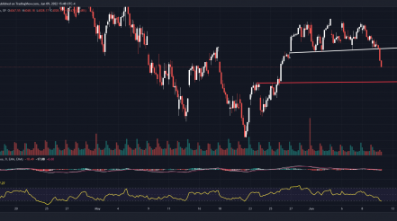 Dollar & yields pressing higher, causing near-term stress