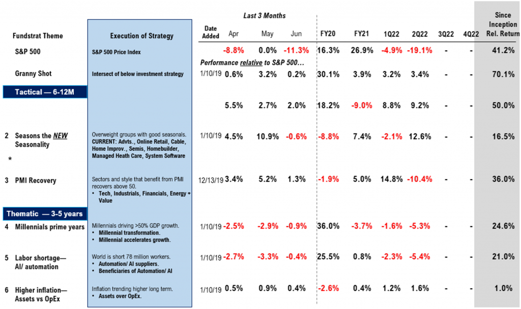 Equities become ‘no bid’ and %-stocks >50D now 2.0%...4 stocks (of 9) need to fall to reach 1.2% seen Mar 23, 2020 and Dec. 24, 2018