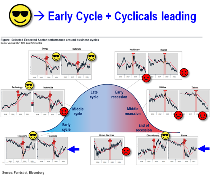 Nothing New Under The Sun- Importance of Looking at Cycles