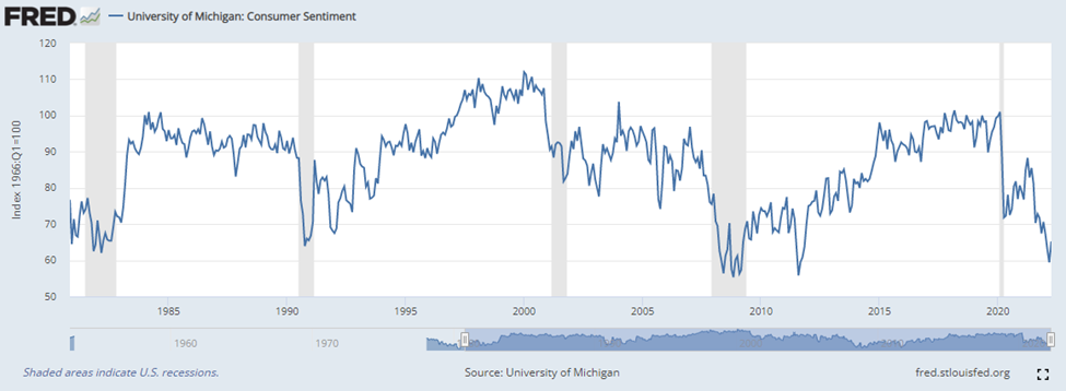 Confidence Drives Markets: Confidence Changes Faster Than Fundamentals