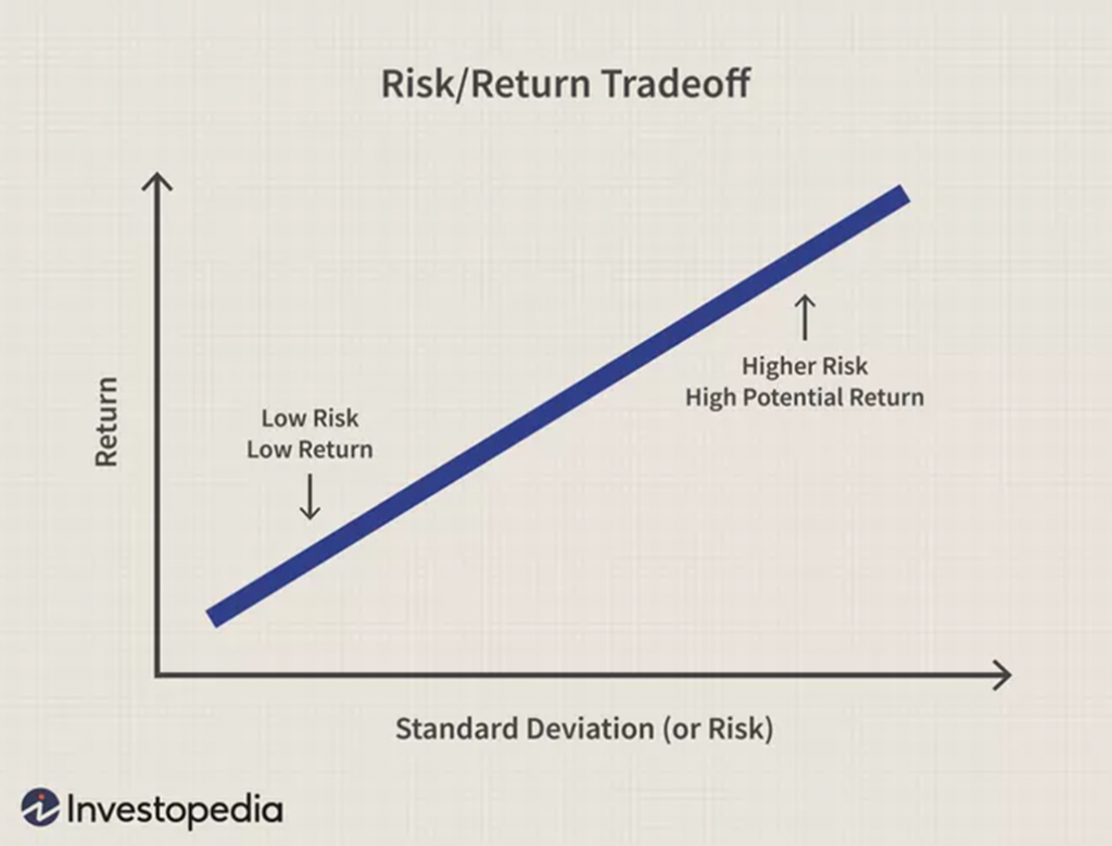 Recognizing Risk Starts With Knowing Yourself & Your Goals