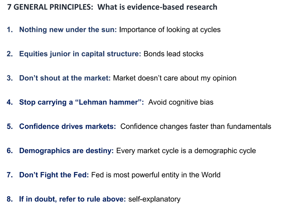 Nothing New Under The Sun- Importance of Looking at Cycles