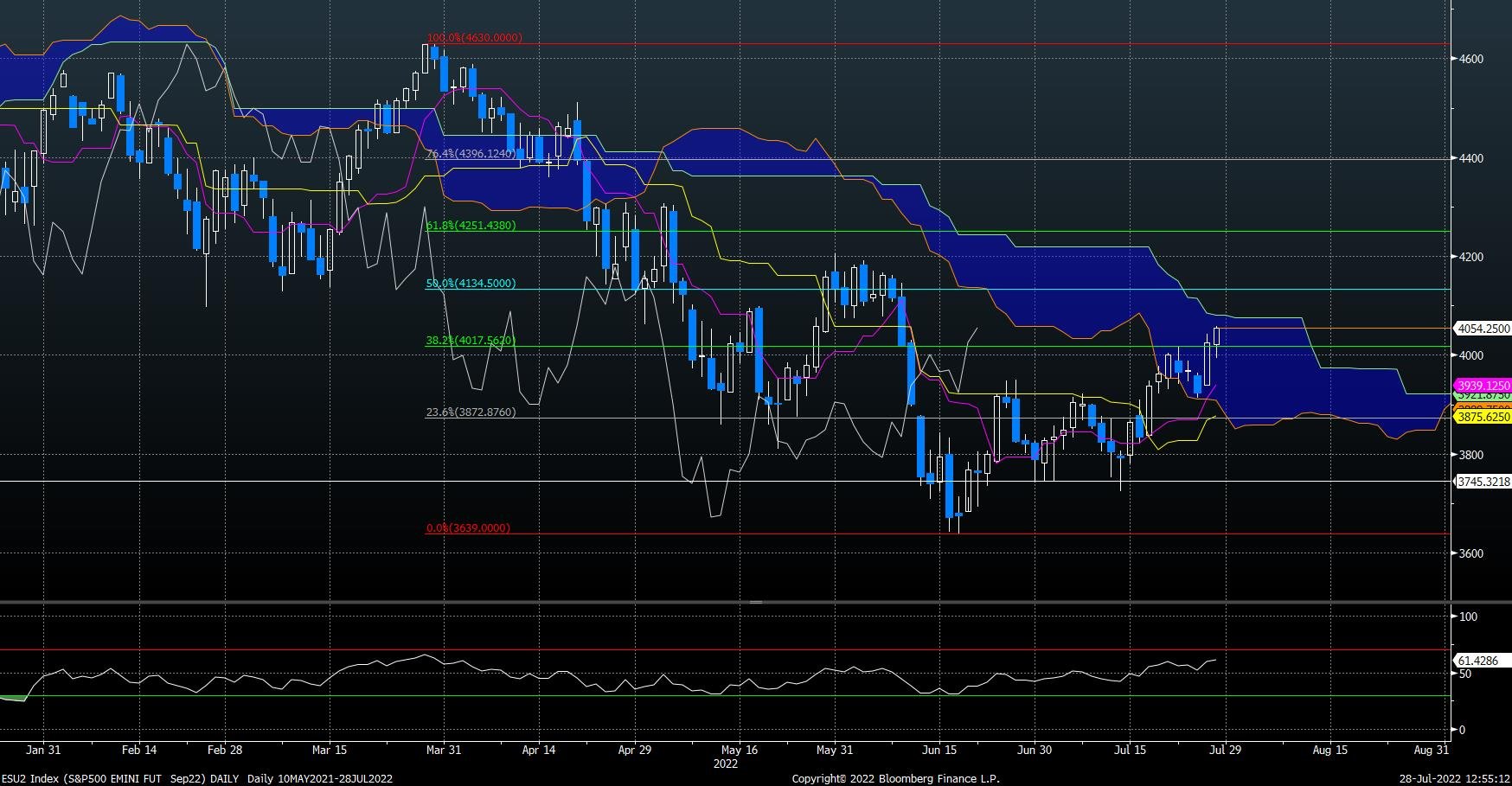 Alternative Energy Breakout Looks Important - Fs Insight