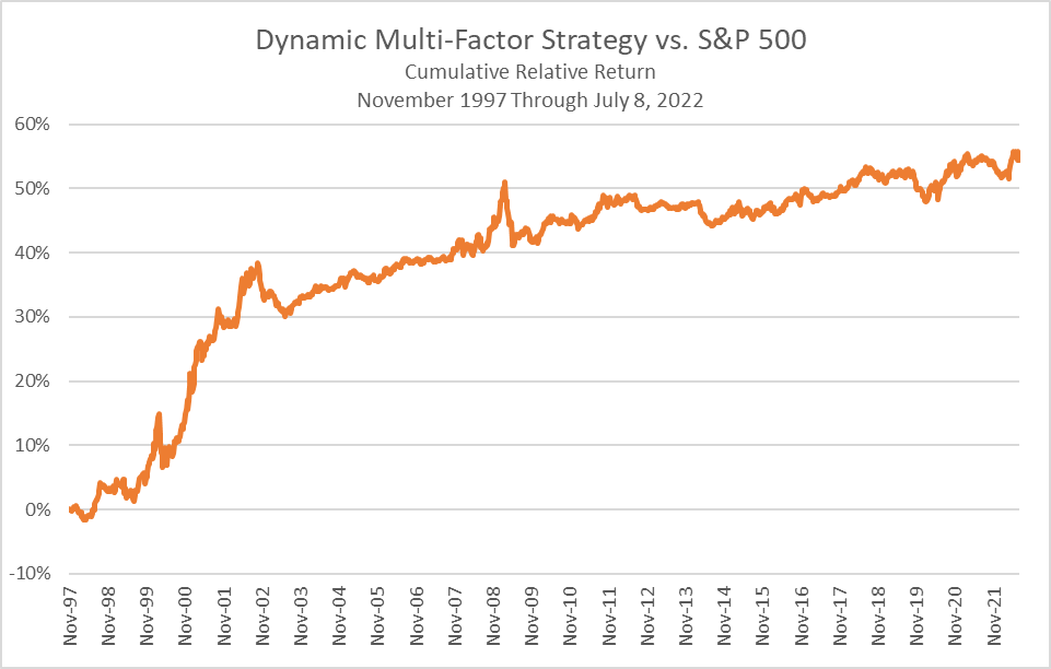 July 2022 Factor Commentary