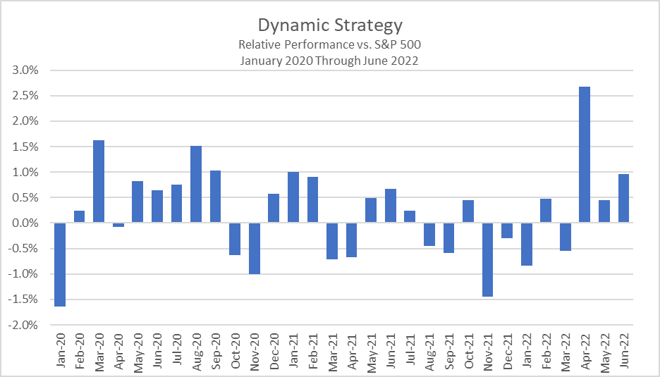 July 2022 Factor Commentary