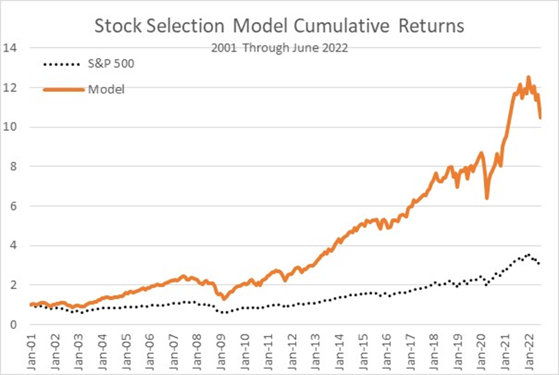 July 2022 Factor Commentary